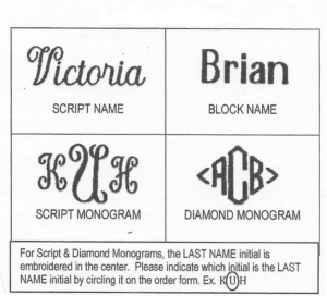 Monogram Types